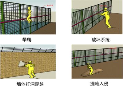 梧州长洲区周界防范报警系统四号