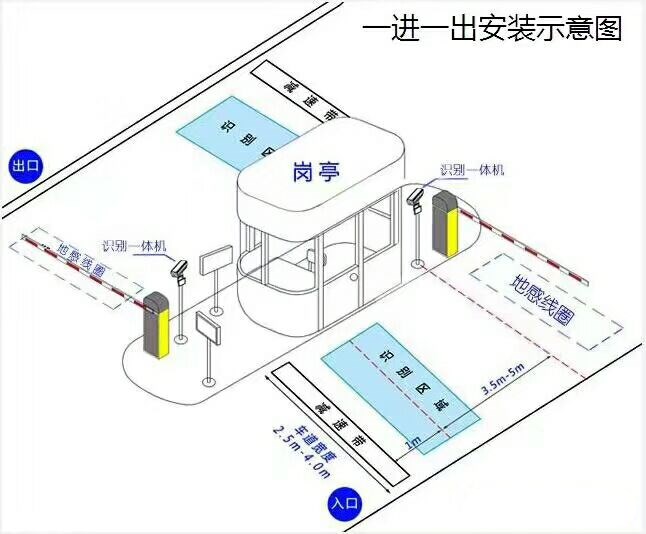 梧州长洲区标准车牌识别系统安装图