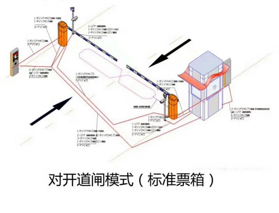 梧州长洲区对开道闸单通道收费系统