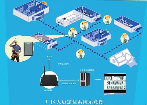 梧州长洲区人员定位系统四号