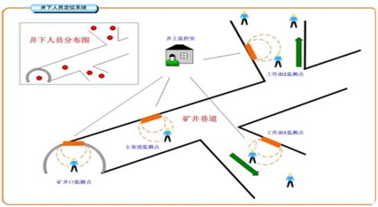 梧州长洲区人员定位系统七号